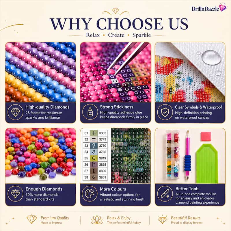 An informational marketing graphic for a diamond painting kit by DrillDazzle, titled 'WHY CHOOSE US'. The graphic features six colored panels showing close-ups of colorful beads, a hand applying strong adhesive glue, water droplets on a printed canvas, a color chart, and a set of tools (a pink paintbrush and a green bottle).
